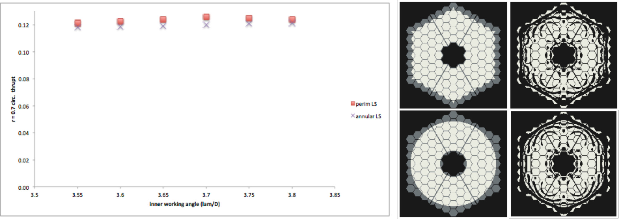 Figure 28